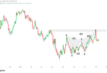 USDJPY:经典蝴蝶模式叠加供给区-图道交易