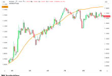 Pine Script(47):scale参数 - 让你的指标拥有独立的坐标轴-图道交易