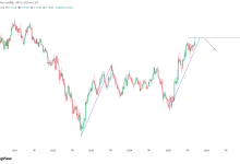 EURUSD:欧美大周期AB=CD到位,后市看回调-图道交易