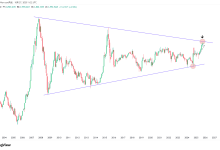 上证：价格走到大三角上沿，可能面临震荡或回调-图道交易