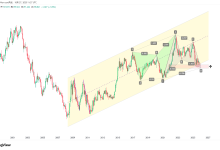 美指：下跌至上行通道下沿，周线双针探底-图道交易