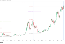 BTC：大饼牛熊周期分析，时间走到一个节点-图道交易