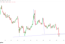 原油：AB=CD即将完成，潜在看多位置-图道交易