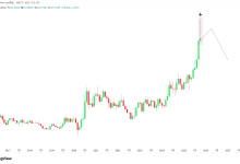 白银：关注这个月的收线，长上影大Pinbar即将形成-图道交易