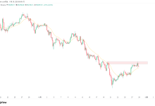 BTCUSDT:4小时供给叠加日线EMA21压力-图道交易