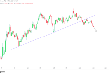 EURUSD：欧元跌破支撑线，后市看空-图道交易