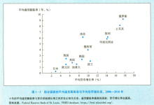 【K线之外】09：总产出与总收入 | 拆解国家财富的速度表-图道交易
