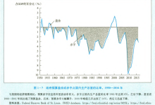 【K线之外】07:央行与财政 | 谁是拿着无限黑卡的顶级庄家-图道交易