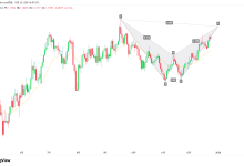 EURUSD：欧美日线蝙蝠形态，等待形态完成-图道交易