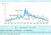 【K线之外】01：那个无聊的债券市场-图道交易