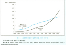【K线之外】06：通货膨胀 | 是谁往你的咖啡里兑了水-图道交易