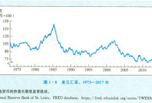【K线之外】08:外汇市场 | 资金的购买力,大国博弈的体温计-图道交易