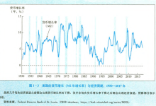【K线之外】06:货币,才是这个市场的氧气-图道交易