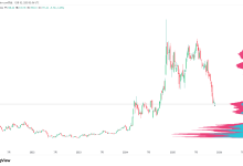 MSTR：BTC概念股龙头，AB=CD到位，后市看涨-图道交易