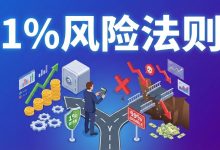 1%风险法则：让你在市场活下去的唯一护身符-图道交易