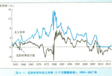 【K线之外】36：费雪效应 | 决定黄金和比特币生死的真实坐标-图道交易