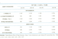 【K线之外】27：货币工厂 | 美联储给了种子，存款机构种出了森林-图道交易