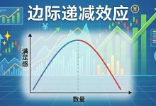 边际效应递减：交易员的勤奋陷阱与系统的臃肿之死-图道交易