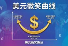 微笑曲线:美元的诡异微笑,为什么世界越乱它越值钱-图道交易