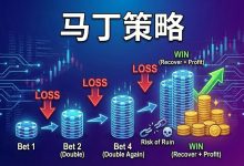 马丁格尔:与魔鬼做交易,是救命稻草还是绝命毒药-图道交易