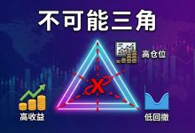 不可能三角:如何在收益与回撤的拉锯中,找到容身之地-图道交易