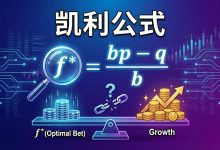 凯利公式:是通往暴富的捷径,还是送你去天台的快车-图道交易