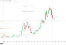 BTCUSDT：大饼69000，曾经的大顶当下的支撑-图道交易