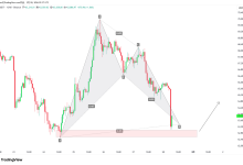 BTCUSDT：大饼一小时级别，蝙蝠形态已完成-图道交易