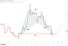 ETHUSDT：以太坊一小时级别，蝙蝠叠加需求区-图道交易