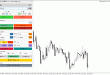 MT4智能交易面板 v1.0-图道交易