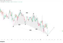 CN50 | 4H：深蟹形态达到D点1.618，伴随Pinbar止跌验证-图道交易
