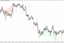 MT4 - 谐波形态_精简版-图道交易