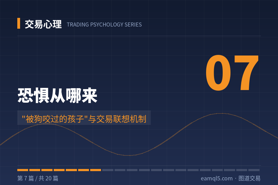 交易心理（7）：恐惧从哪来——
