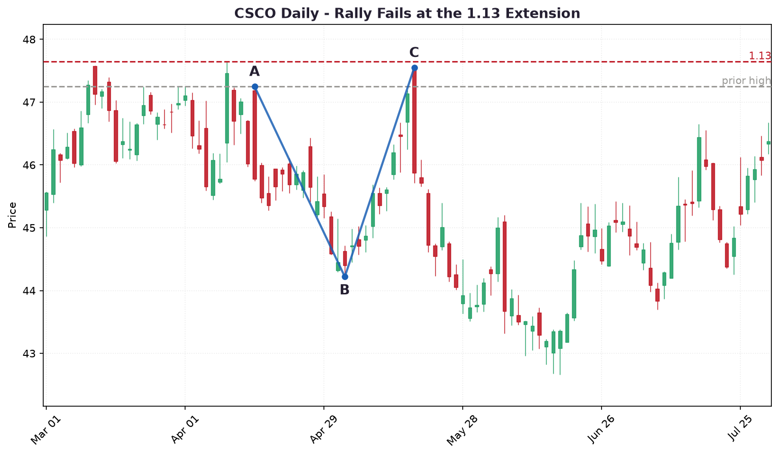 case2_csco_113