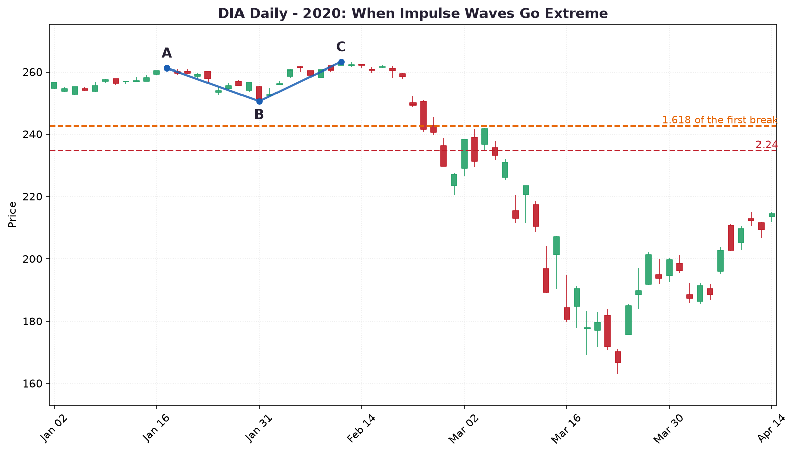 case2_dia_extreme