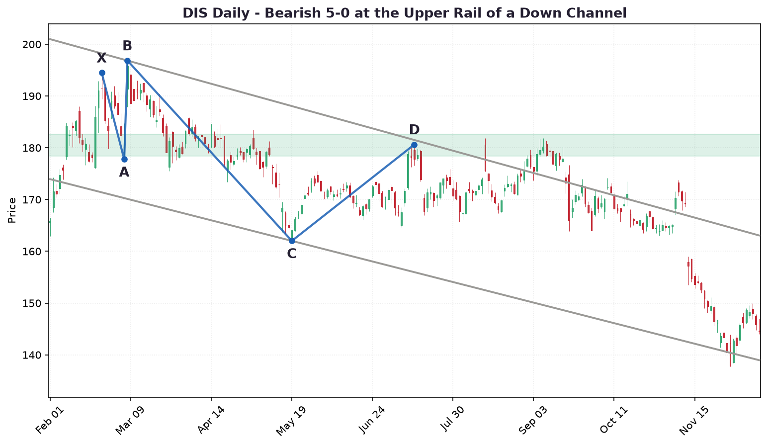 case2_dis21_channel_down