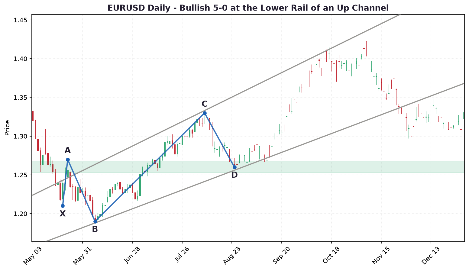 case2_eur_channel_up