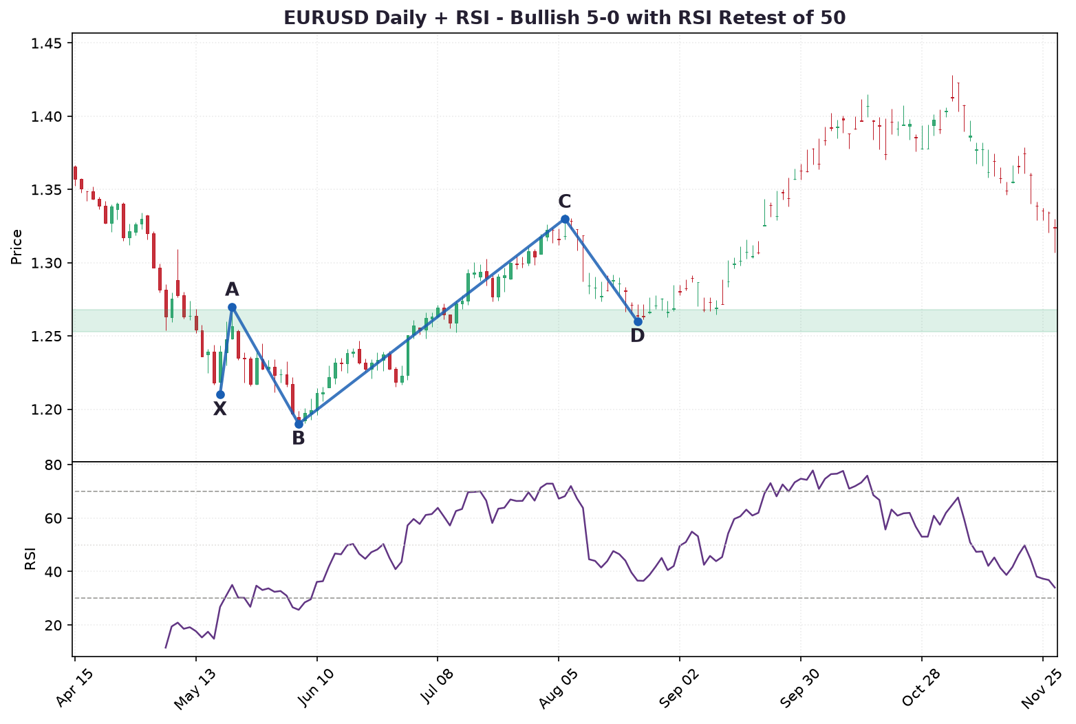 case2_eur_rsibamm