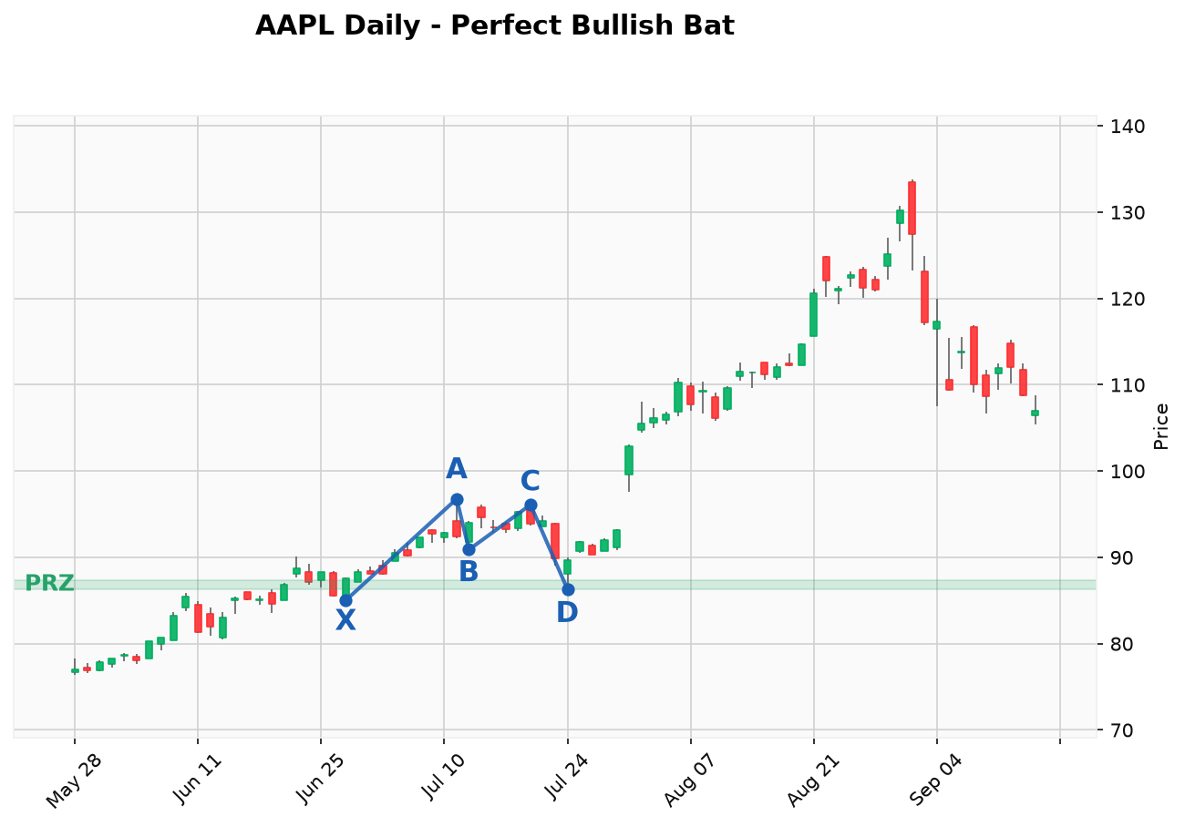 case_aapl_batperfect