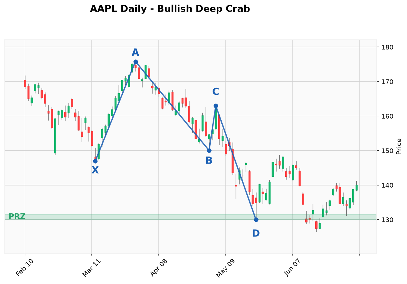 case_aapl_deepcrab