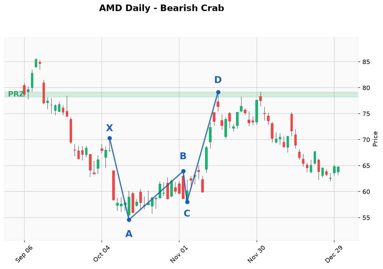case_amd_crab_bear