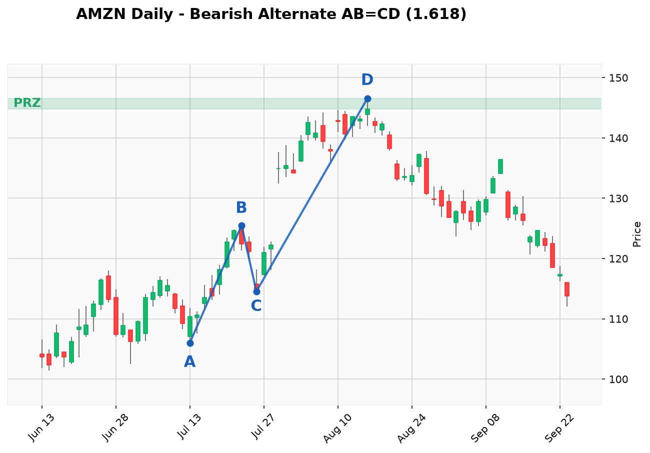 case_amzn_altabcd