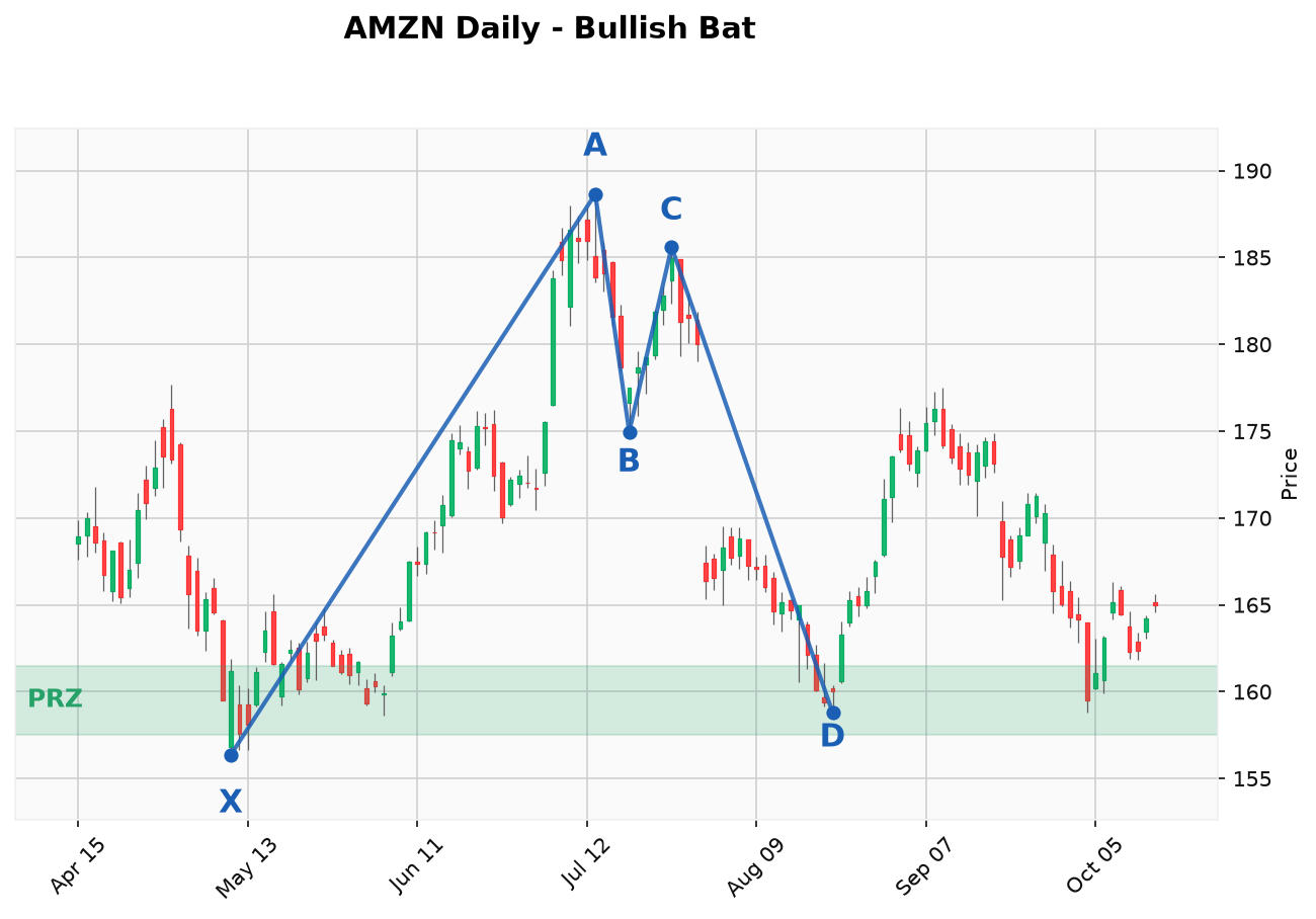case_amzn_bat