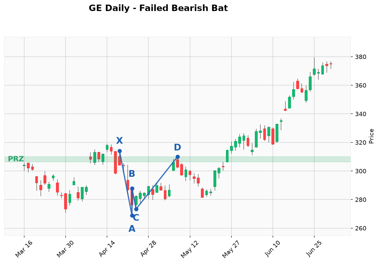 case_ge_bat_fail