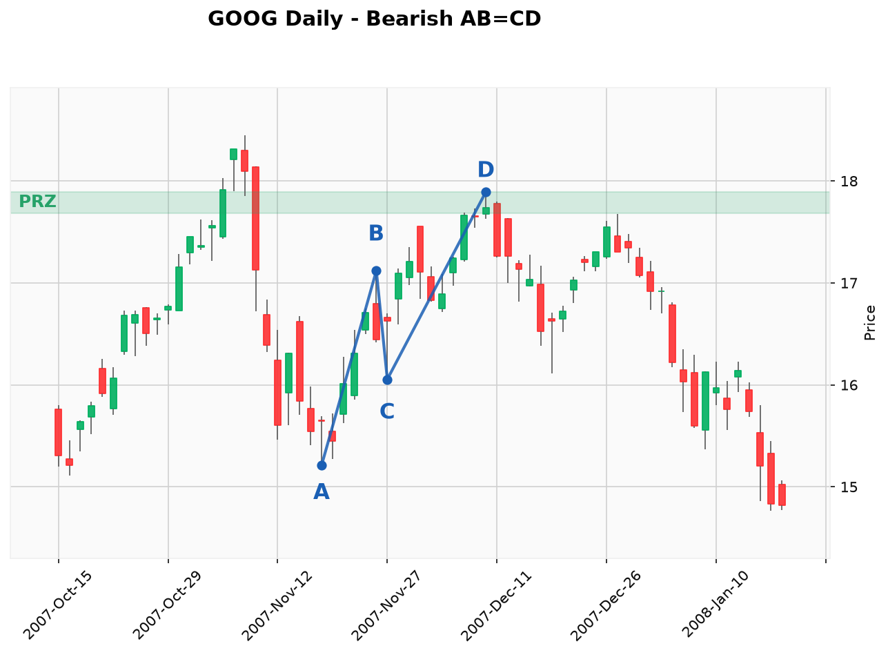 case_goog_abcd_bear