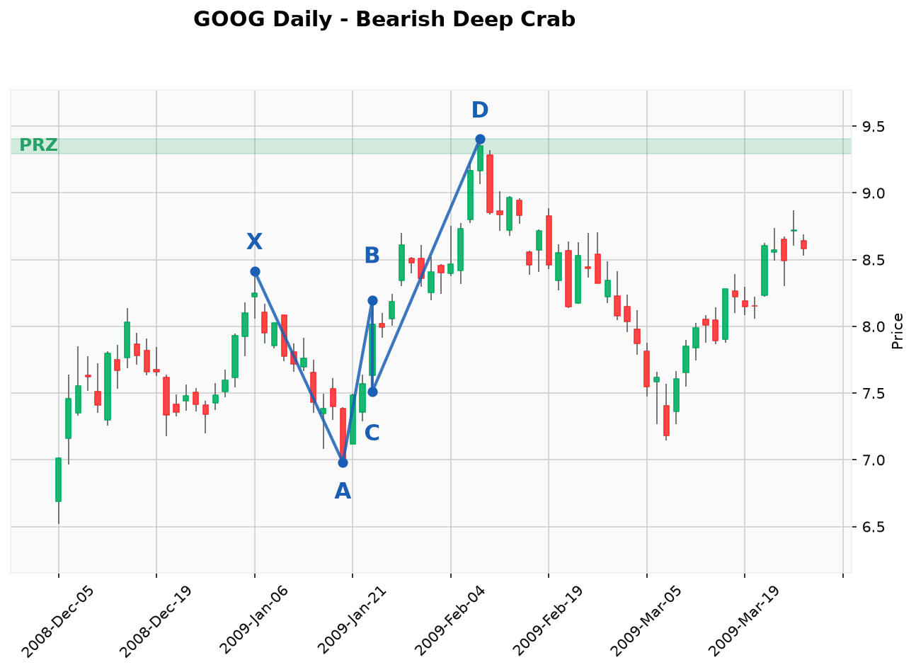 case_goog_deepcrab_bear