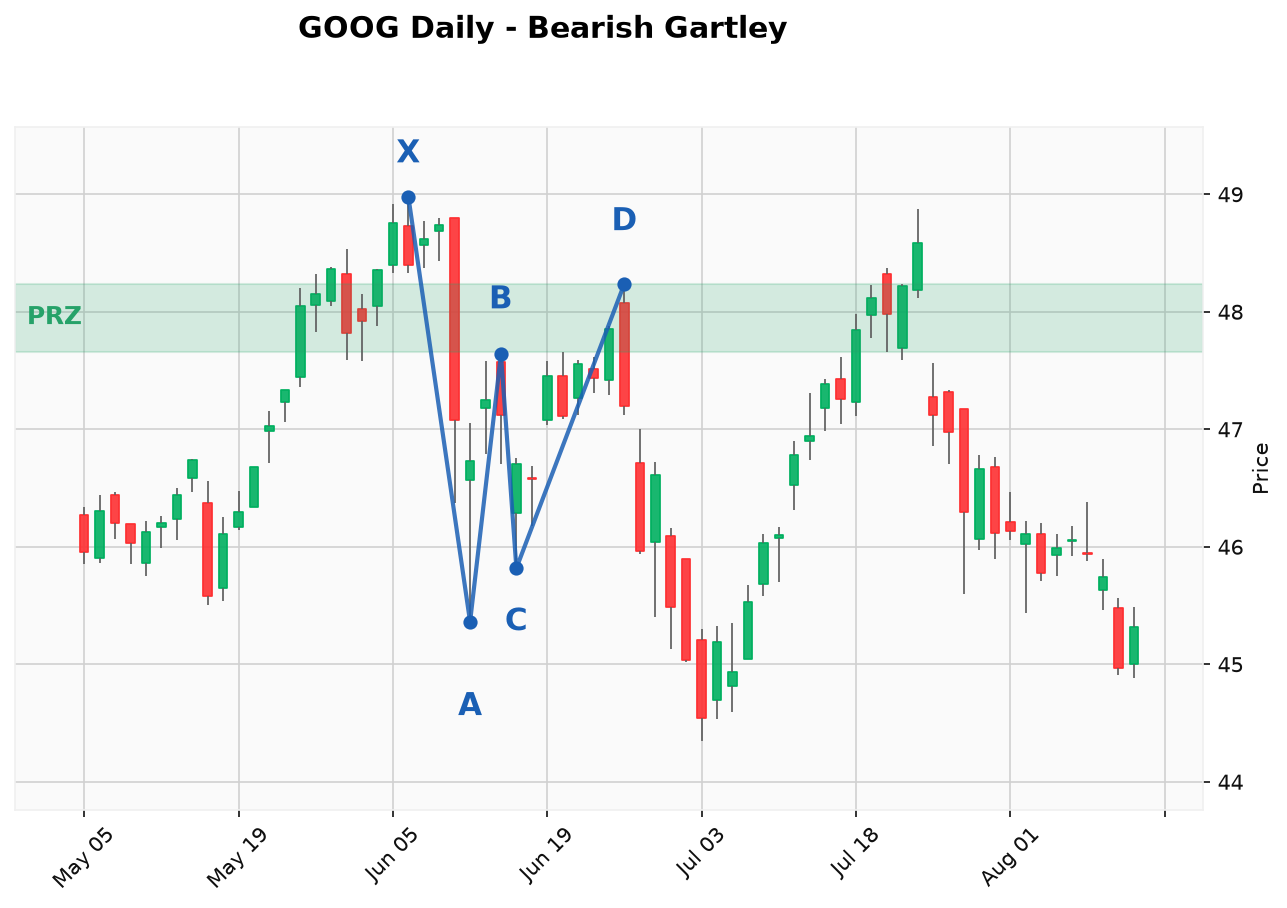 case_goog_gartley_bear
