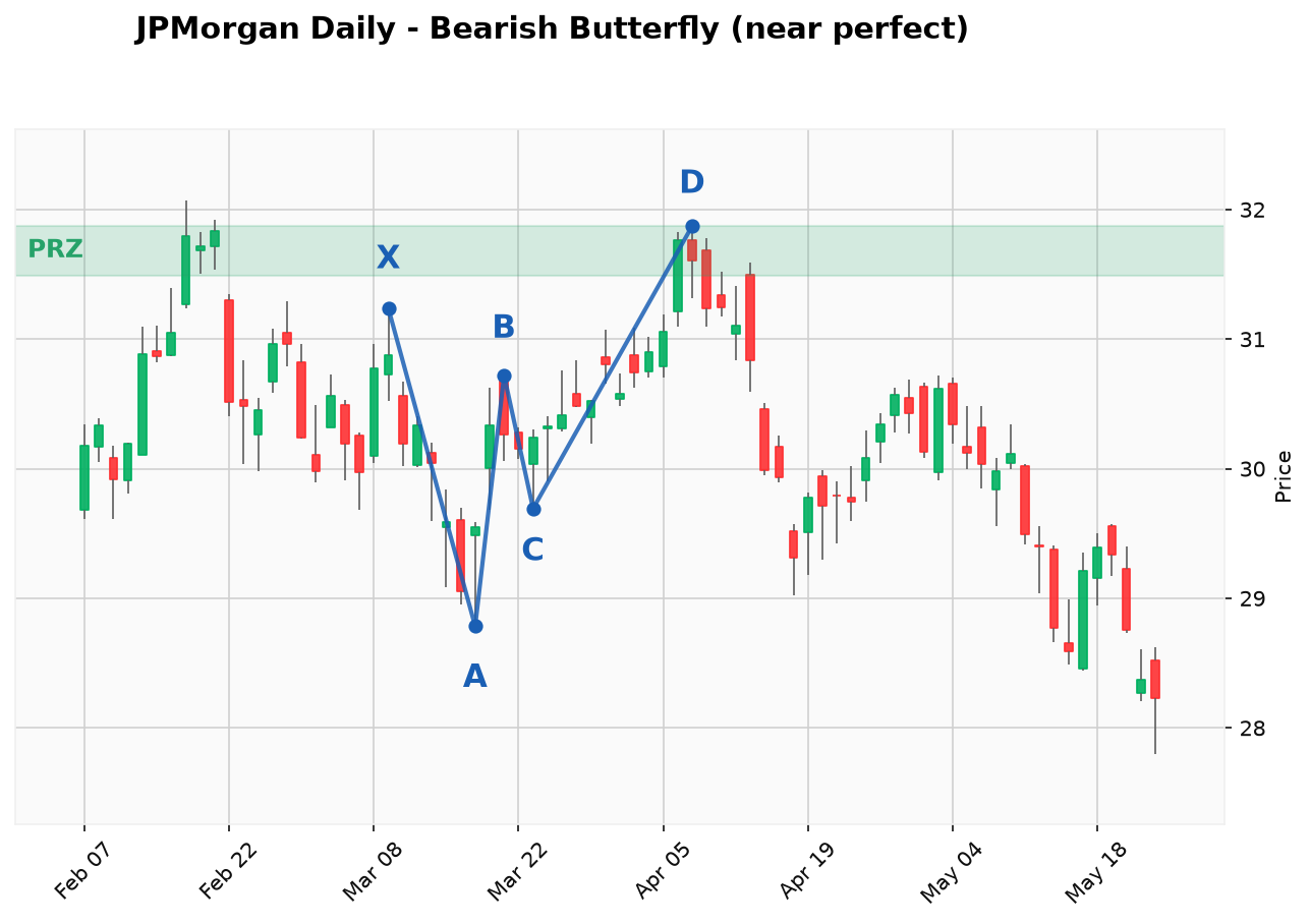 case_jpm_butterfly_perfect