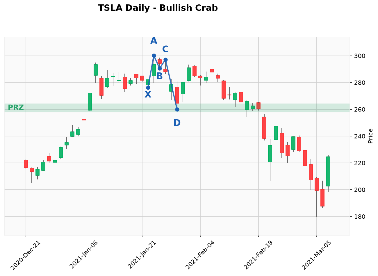 case_tsla_crab