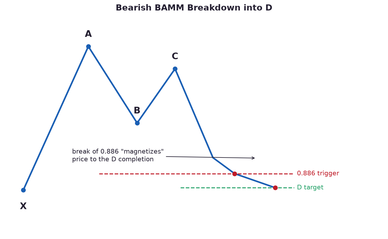 sch2_bamm_breakdown